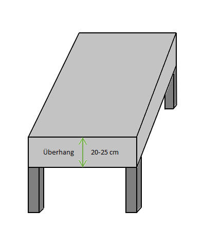 Tischdeckenmaß